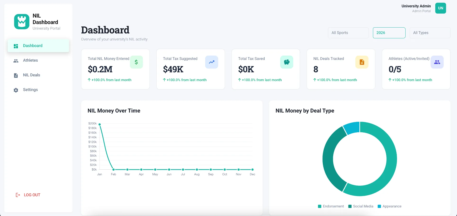 Analytics of All Deals and Athletes