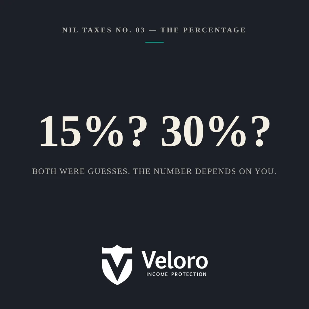 15%? 30%? Both were guesses. The number depends on you.
